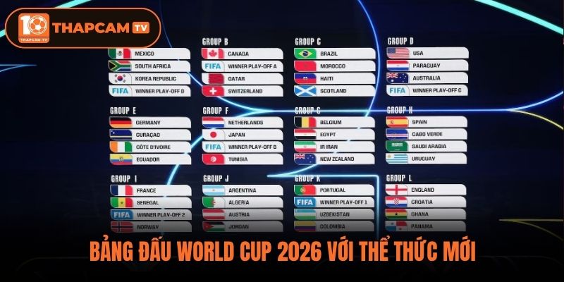 Bảng đấu World Cup 2026 với thể thức mới
