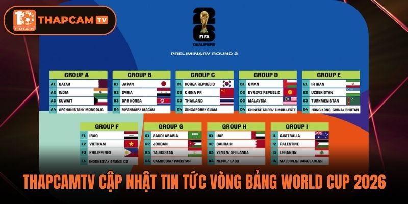 Thapcamtv cập nhật tin tức vòng bảng World Cup 2026