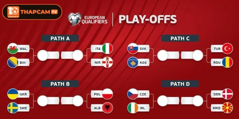 Lộ diện chính thức các đội tuyển có mặt tại vòng Chung kết World Cup 2026.