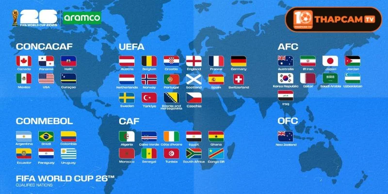 Kỳ World Cup 2026 chứng kiến thể thức thi đấu hoàn toàn mới.