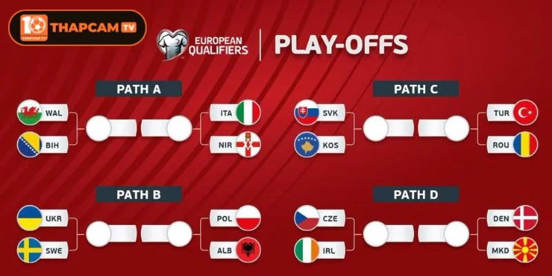 Châu Âu là khu vực có nhiều vé tham gia VCK World Cup 2026 nhất.