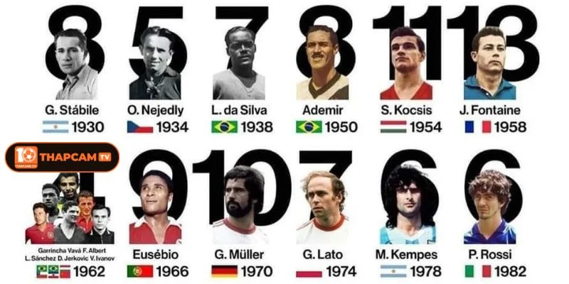 Điểm danh danh hiệu Vua phá lưới qua từng mùa World Cup. Điểm danh danh hiệu Vua phá lưới qua từng mùa World Cup.