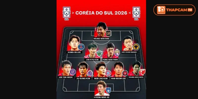 Tuyển Hàn Quốc World Cup 2026 có nhiều cầu thủ thi đấu tại các giải vô địch hàng đầu.