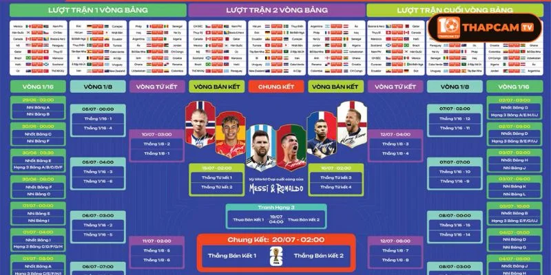 Lịch thi đấu World Cup 2026 là thông tin được quan tâm nhất lúc này.